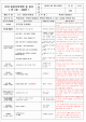 보육 평가인증 어린이집 만 2세 3월 일일보육계획 및 일지(보육실습일지) 40페이지   (13 )